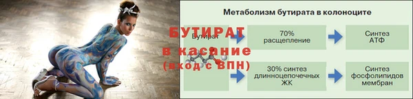 ПСИЛОЦИБИНОВЫЕ ГРИБЫ Арсеньев